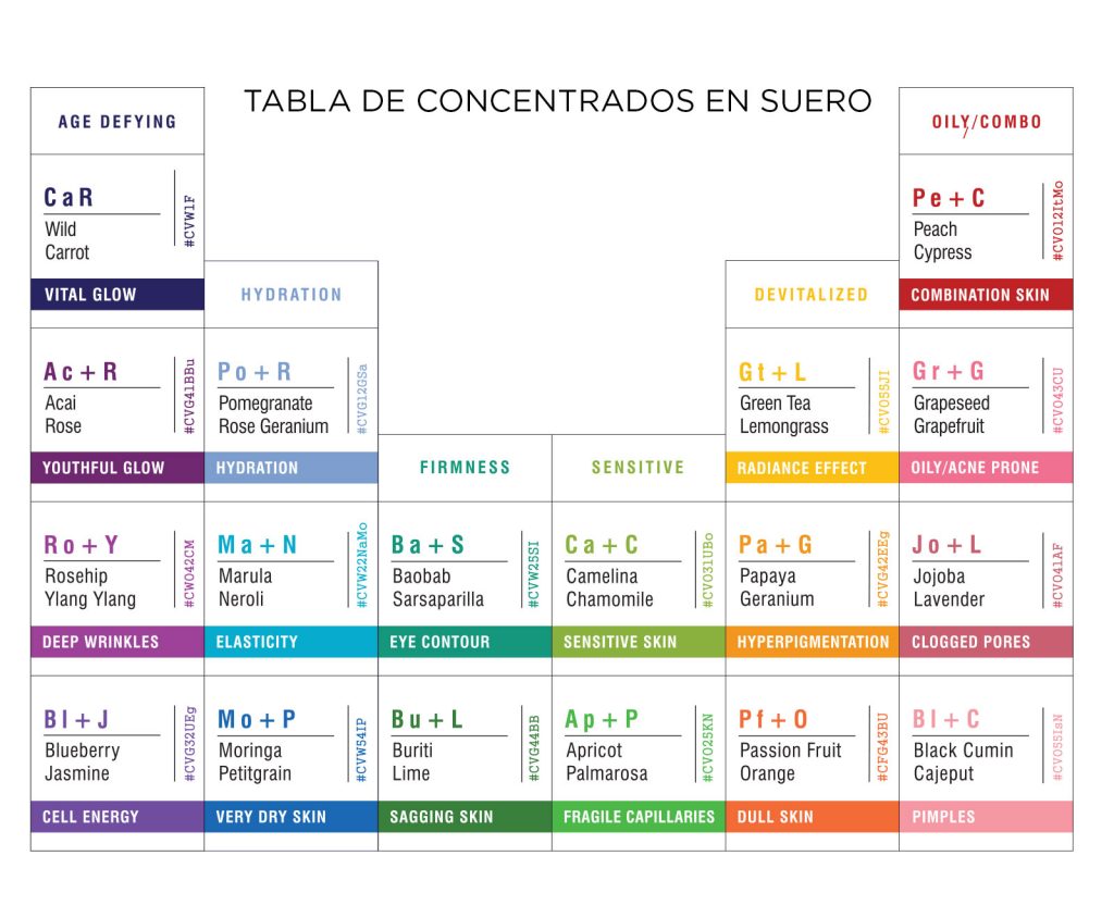 La tabla periódica de Odacité